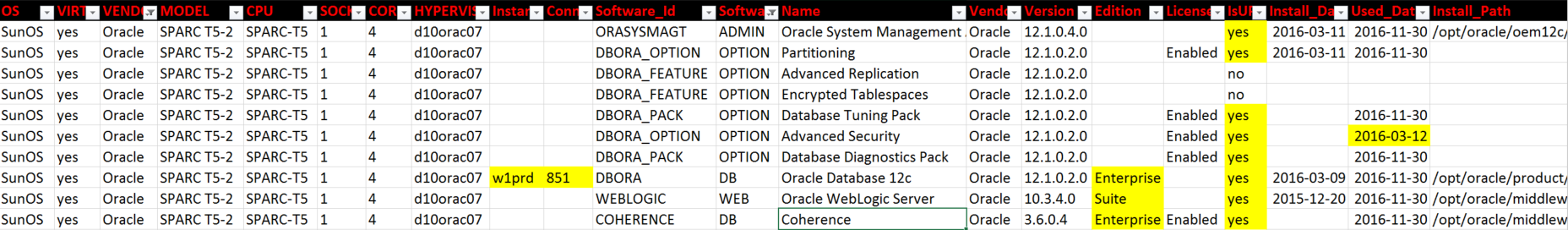 Oracle Licensing Report Example