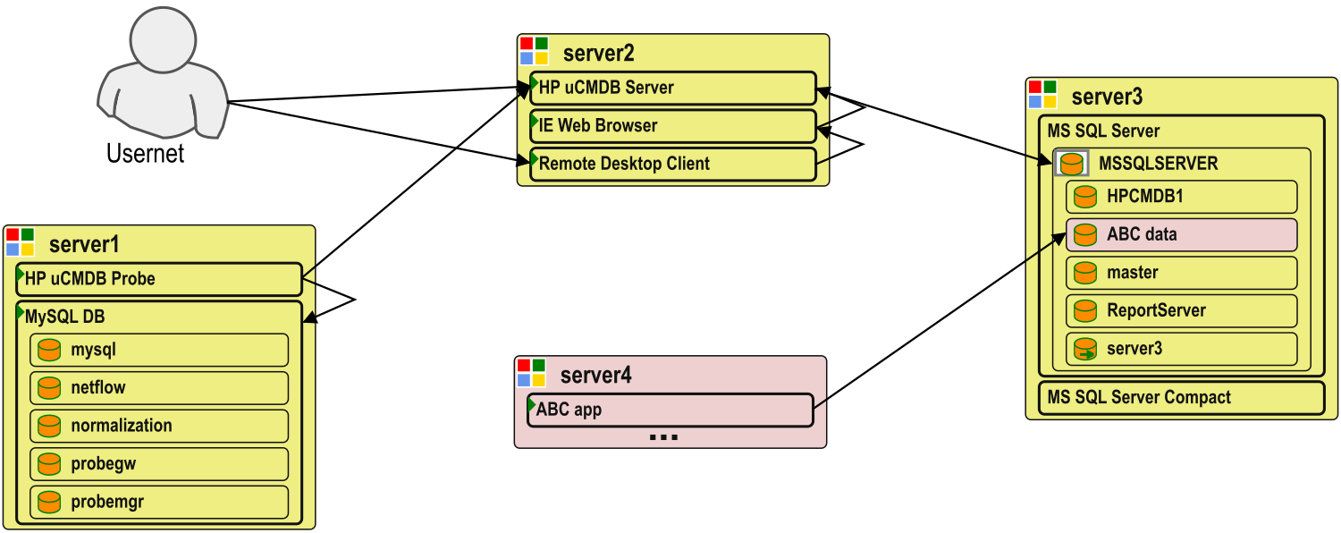 Two applications share DB instance
