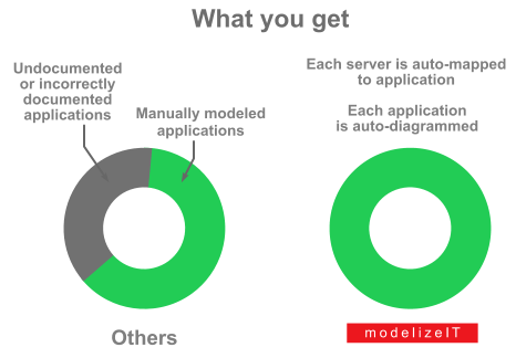 what you get for deploying a CMDB