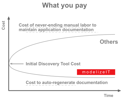 what you pay to deploy a CMDB