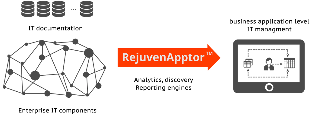 RejuvenApptor