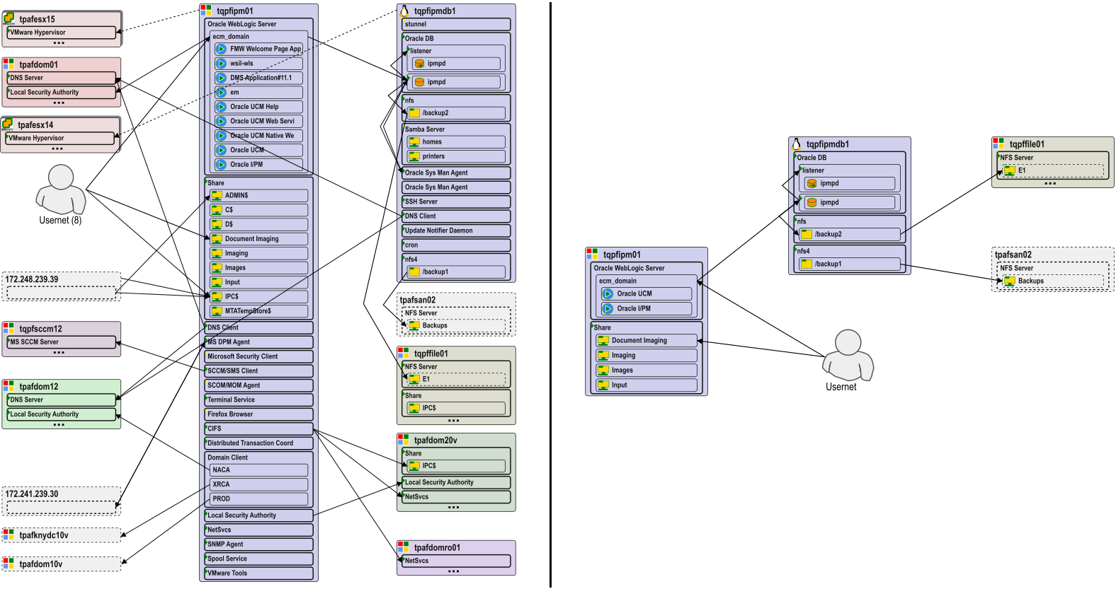 Diagram Details Example