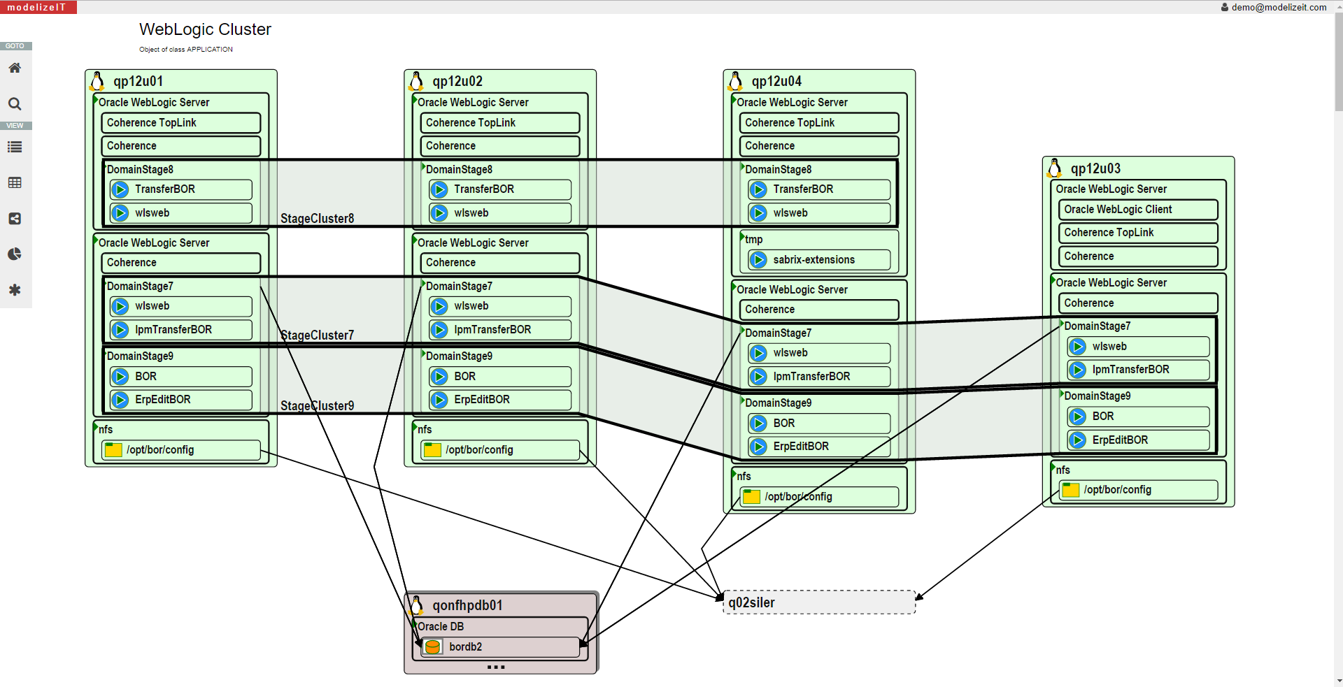 WebLogic Cluster