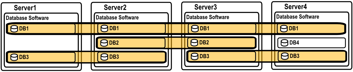 Non-Trivial Clusters